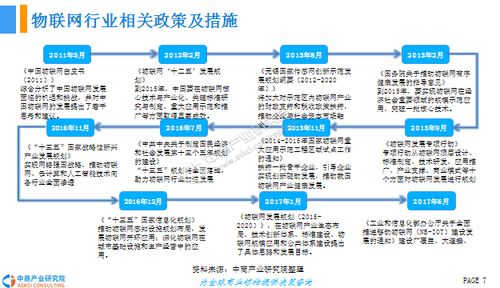 2018年中国物联网产业前景研究报告 技术研发驱动下的市场新机遇