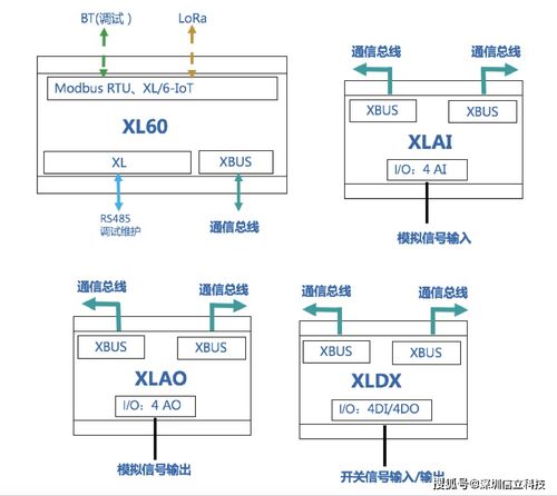 构建工厂物联网 技术研发驱动下的数字化变革
